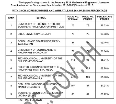 ctu main student portal|Course Fees .